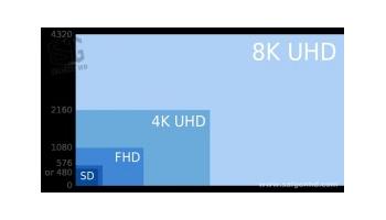 Sự khác nhau giữa 4k và ultra HD