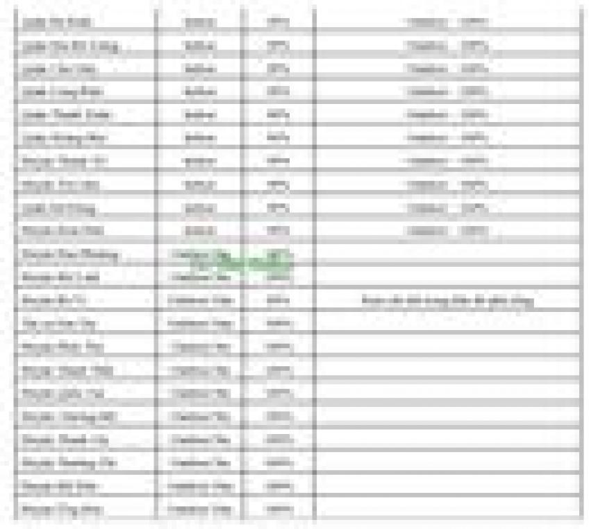 Danh sách phủ sóng DVB T2 của TH An Viên tại 23 tỉnh thành phố toàn quốc (Chi tiết đến Quận huyện)