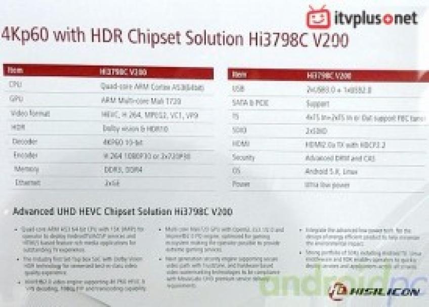HiSilicon và Dolby Collaborate Hợp Tác Đưa Công Nghệ Dolby Vision HDR và 4K vào Chipset Android Box