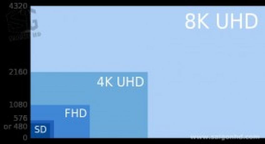 Sự khác nhau giữa 4k và ultra HD
